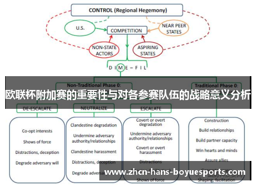欧联杯附加赛的重要性与对各参赛队伍的战略意义分析