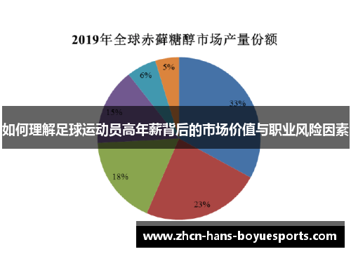 如何理解足球运动员高年薪背后的市场价值与职业风险因素