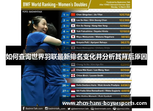 如何查询世界羽联最新排名变化并分析其背后原因