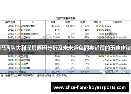 巴西队失利深层原因分析及未来避免同类错误的策略建议
