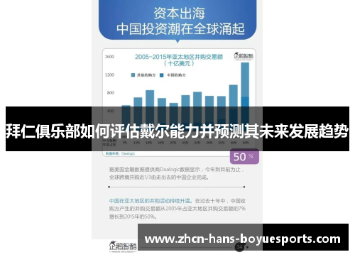 拜仁俱乐部如何评估戴尔能力并预测其未来发展趋势