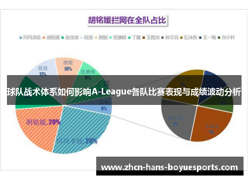 球队战术体系如何影响A-League各队比赛表现与成绩波动分析