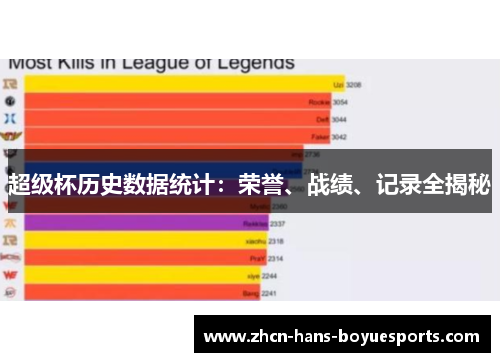 超级杯历史数据统计：荣誉、战绩、记录全揭秘
